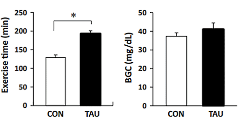 Taurine's mechanism of action revealed