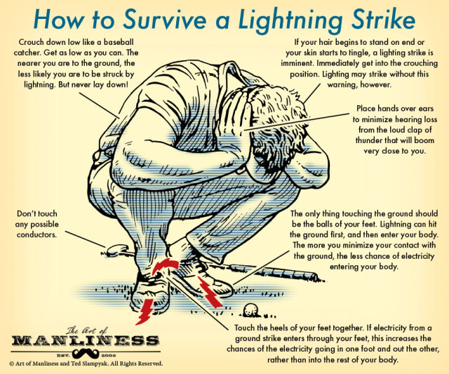 artofmanlinesslightningstrike-640x533.jpg