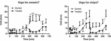 thylakoidsweightloss4.gif