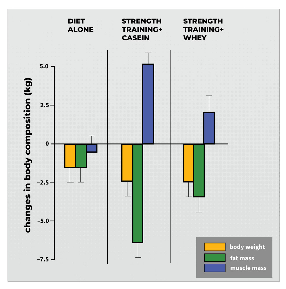 body-recomposition-study-graph-by-Demling-and-DeSanti