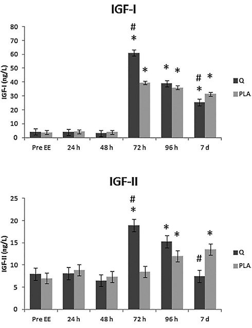 quercetin-muscle-recovery-2.gif