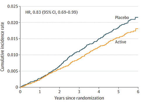 vitamin-d-supplementation-cancer-metastasis-mortality.gif