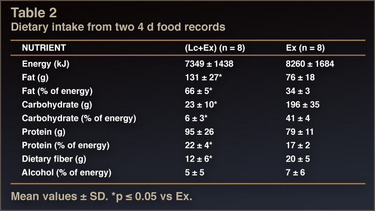 Table 2