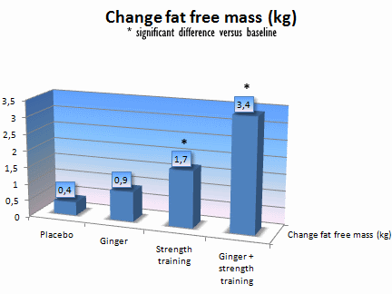 gingerstrengthtraining3.gif