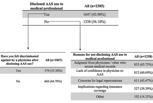 anabolic-steroids-users-2020-study-3.gif