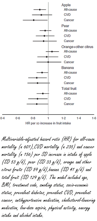 apple-mortality-cancer-epidemiology.gif