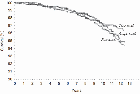 Reduction of prostate cancer risk by a few tablespoons of beans a day