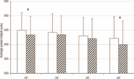 tryptophaninterval.gif