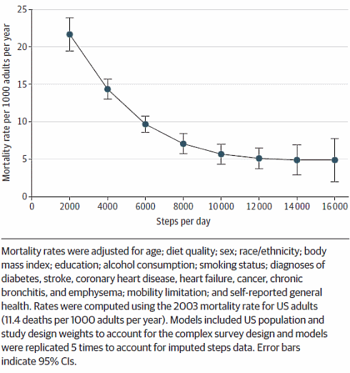 walk-more-steps-live-longer.gif