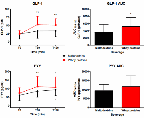 whey-hunger-satiety-2.gif