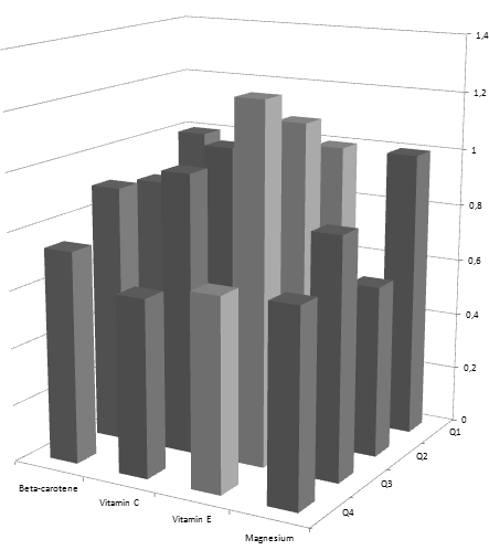 vitaminsmagnesiumhearingloss2.gif