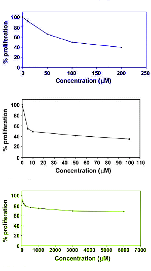 test.nand.bloedvat.gif