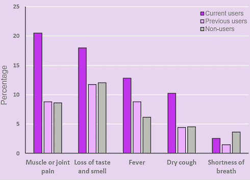 Steroid cycle gives coronavirus more chance