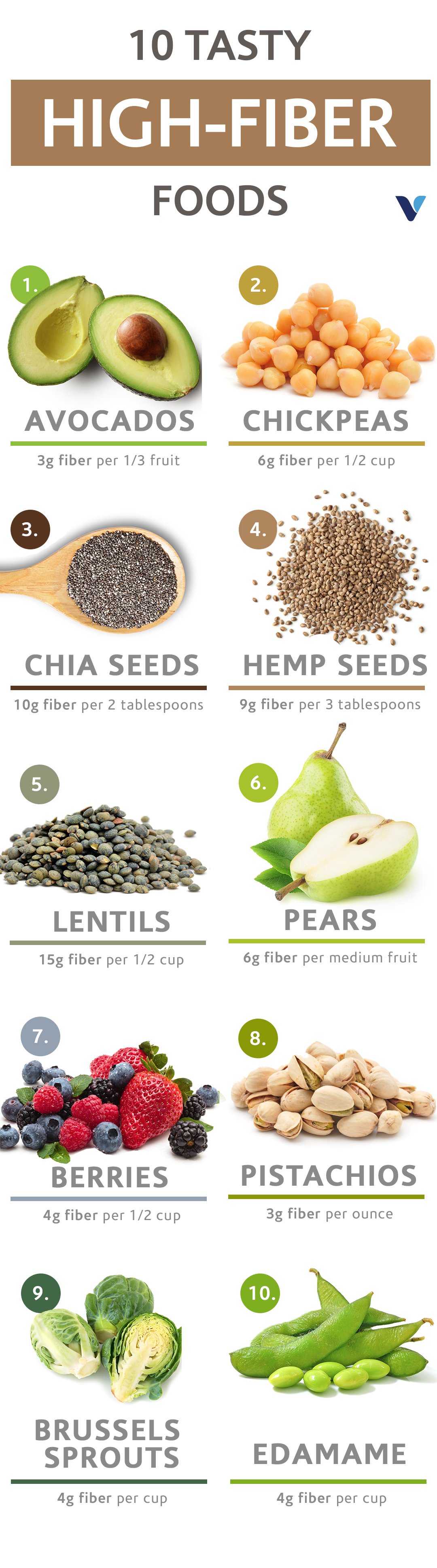10-Tasty-High-Fiber-Foods.jpg