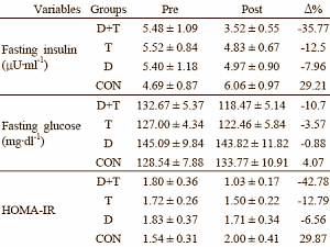 vitamindsupplementspluscircuittrainingbodycomposition5.gif