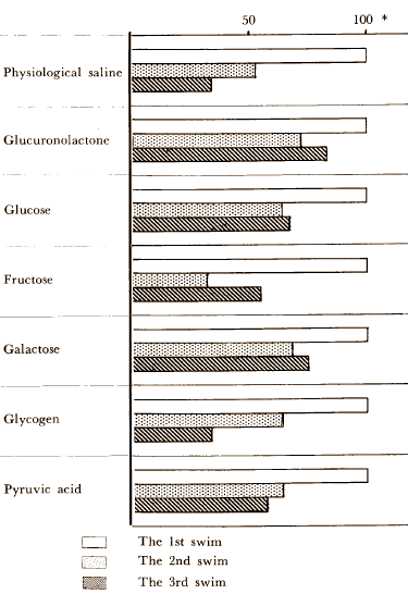 glucuronolactone2.gif