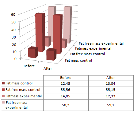 Body fat melts away with gum Arabic