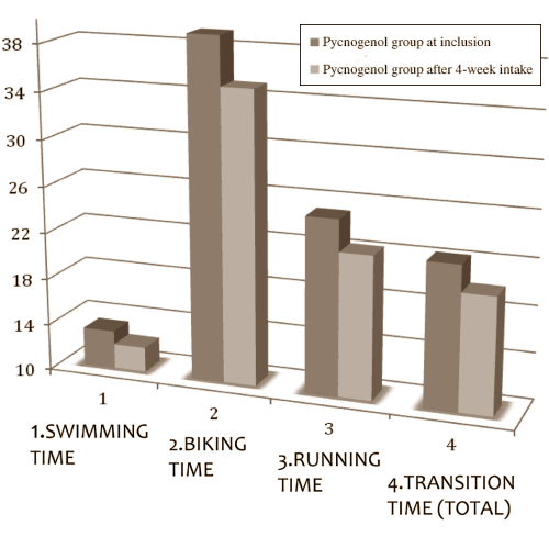 pycnogenoltriathlon2.gif