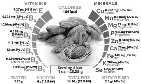 nutritional-value-of-almonds.jpg