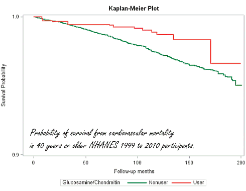 glucosamine-mortality-nhanes-2020.gif