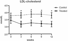thylakoidsweightloss2.gif