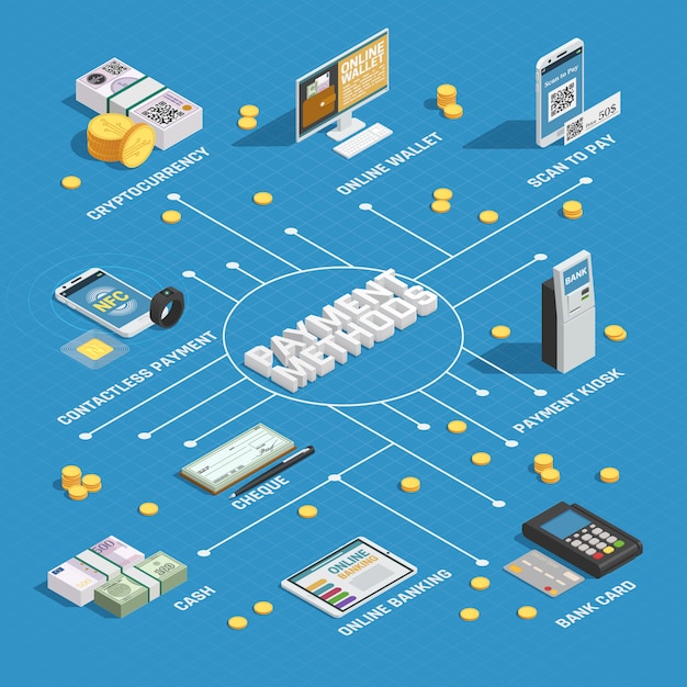 payment-methods-isometric-flowchart_98292-7117.jpg