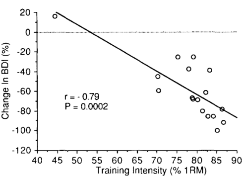 weighttrainingdepression.gif