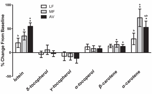 avocado-oxidized-cholesterol.gif