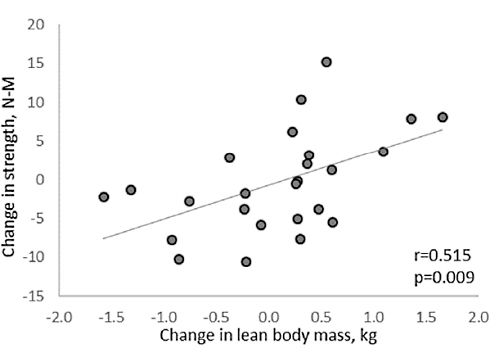 mung-bean-protein-supplementation-2.gif