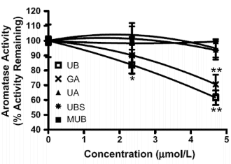 pomegranateantiestrogenic3.gif