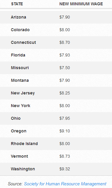 minimum%20wage.png