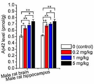 linktrenbolonealzheimers.gif