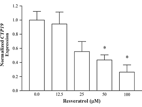 resveratrolaromatase2.gif