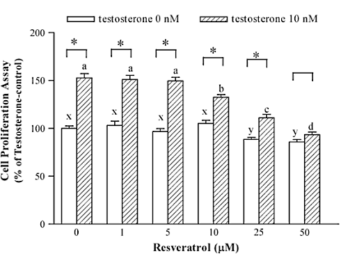 resveratrolaromatase3.gif