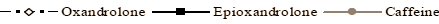 caffeineoxandrolonelegend.gif
