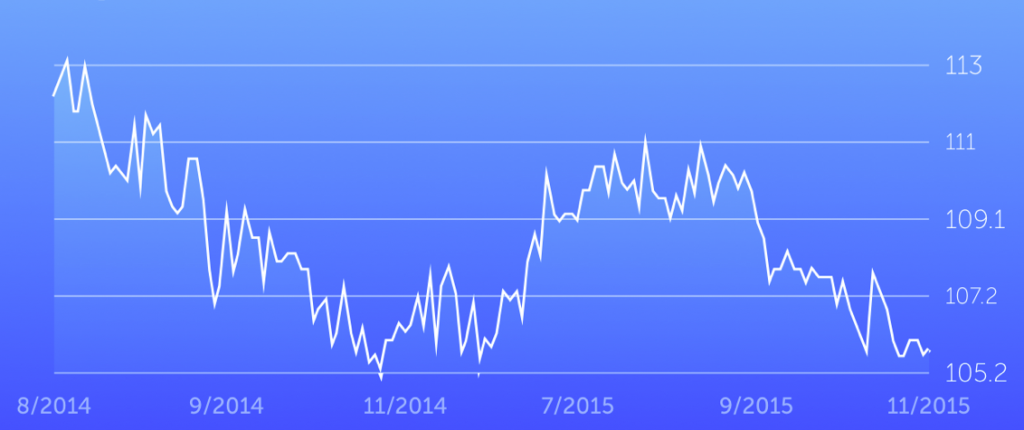 BodyweightGraph BodyweightGraph