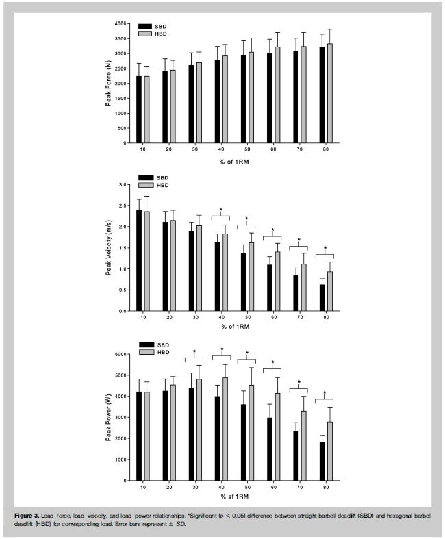 Deadlift Load-Force, Velocity, and Power Relationships Deadlift Load-Force, Velocity, and Power Relationships