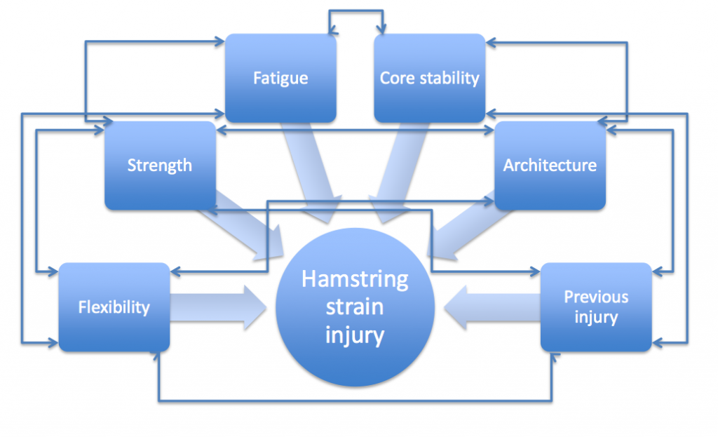 Hamstring-strains Hamstring-strains