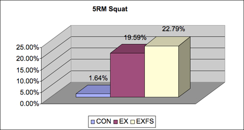 5RM Squat 5RM Squat