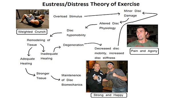 eustess-distress eustess-distress