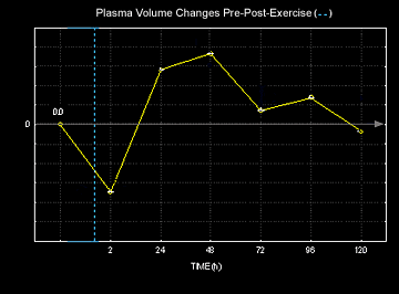 PV Changes PV Changes