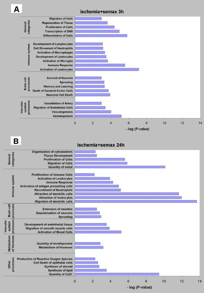 figure3 figure3