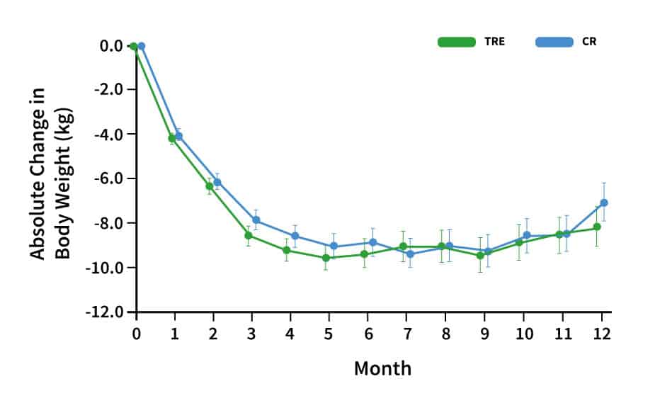 vitamin-26-illo-graph-weight-loss.jpg
