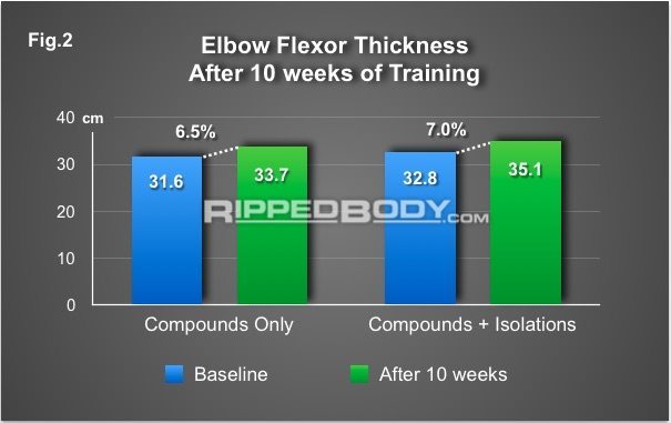 Exercise Selection Fig.2 - Accessory work 4 untrained Exercise Selection Fig.2 - Accessory work 4 untrained