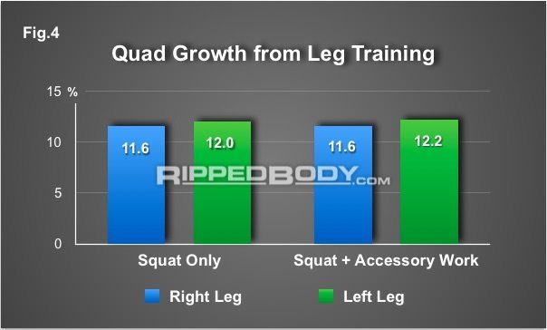 Exercise Selection Fig.4 -Accessory work 5-1 Squat vs Accessory Exercise Selection Fig.4 -Accessory work 5-1 Squat vs Accessory
