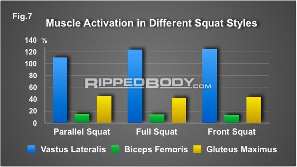 Exercise Selection Fig.7 - Accessory work 8-1 Squat EMG Exercise Selection Fig.7 - Accessory work 8-1 Squat EMG