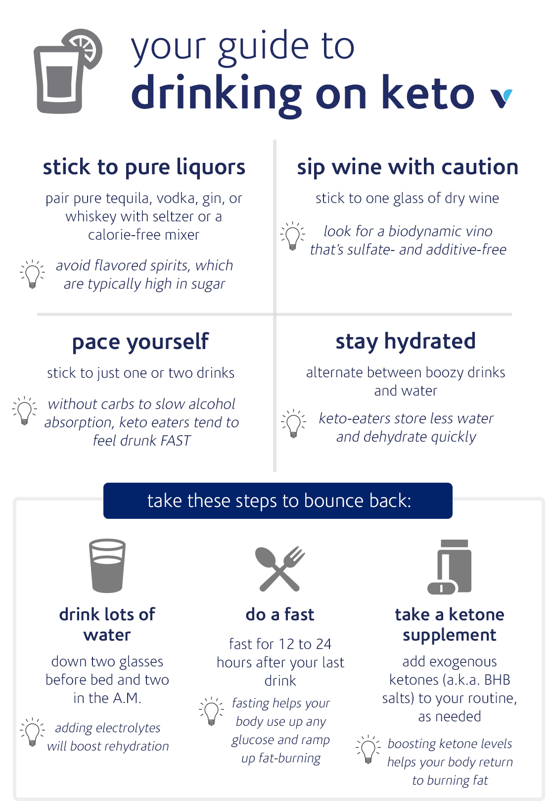 Your-Guide-to-Drinking-on-Keto-Infographic-revised.jpg