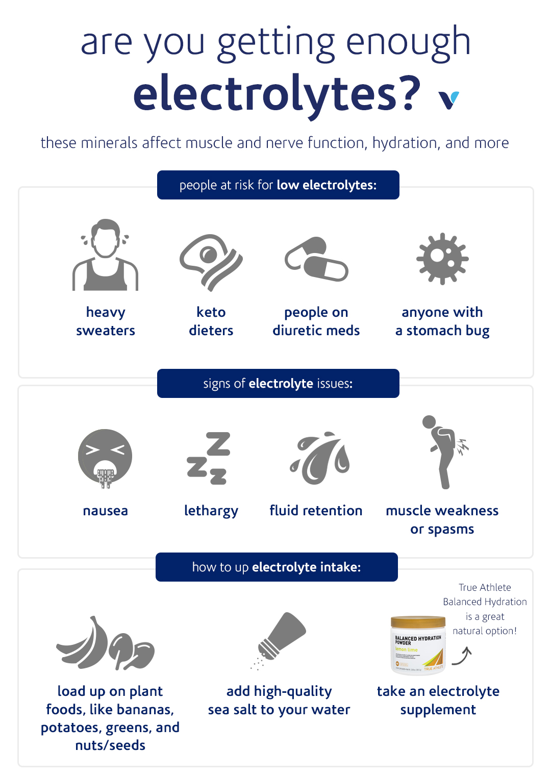 Are-You-Getting-Enough-Electrolytes-infographic.jpg