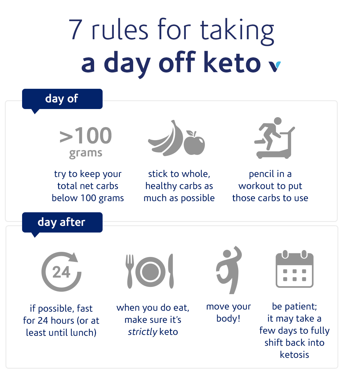 7 Rules For Taking A Day Off Keto Infographic 7 Rules For Taking A Day Off Keto Infographic