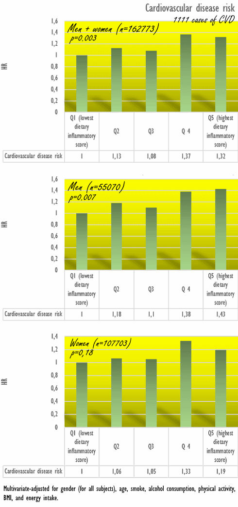 anti-inflammatory-diet-cardiovacular-protection.gif